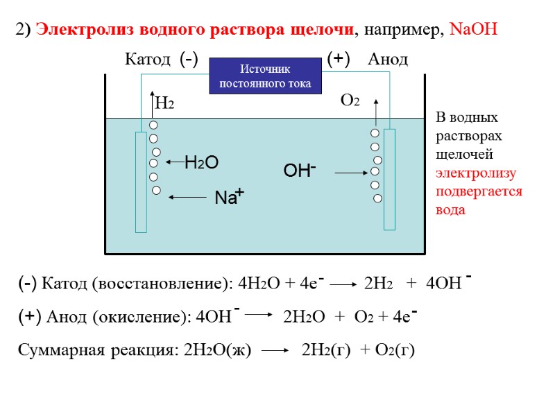 2) Электролиз водного раствора щелочи, например, NaOH (-) (+) Катод Анод H2O (-) Катод